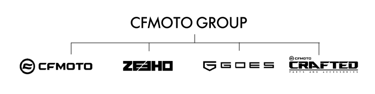 Organograma das marcas do Grupo CFMOTO